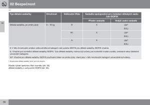 Volvo-XC70-Cross-Country-II-2-navod-k-obsludze page 60 min