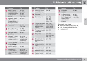 Volvo-XC70-Cross-Country-II-2-navod-k-obsludze page 65 min