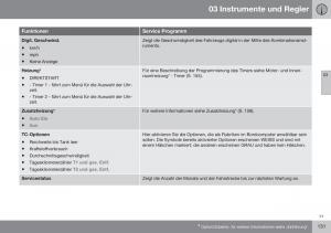 Volvo-XC70-Cross-Country-II-2-Handbuch page 133 min