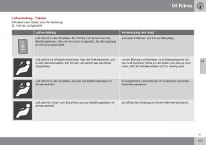 Volvo-XC70-Cross-Country-II-2-Handbuch page 153 min