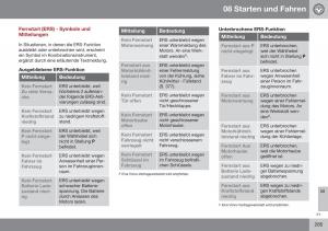 Volvo-XC70-Cross-Country-II-2-Handbuch page 287 min