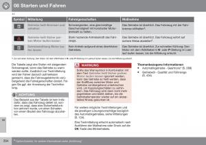 Volvo-XC70-Cross-Country-II-2-Handbuch page 296 min