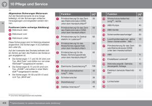 Volvo-XC70-Cross-Country-II-2-Handbuch page 402 min