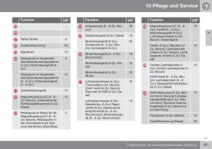 Volvo-XC70-Cross-Country-II-2-Handbuch page 403 min