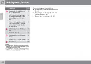 Volvo-XC70-Cross-Country-II-2-Handbuch page 404 min