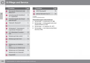 Volvo-XC70-Cross-Country-II-2-Handbuch page 406 min