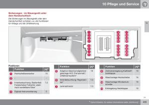 Volvo-XC70-Cross-Country-II-2-Handbuch page 407 min