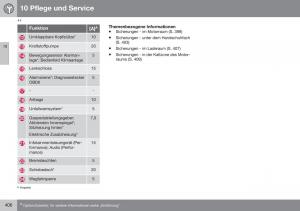 Volvo-XC70-Cross-Country-II-2-Handbuch page 408 min