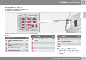 Volvo-XC70-Cross-Country-II-2-Handbuch page 409 min