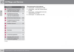 Volvo-XC70-Cross-Country-II-2-Handbuch page 412 min