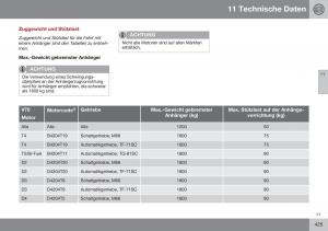 Volvo-XC70-Cross-Country-II-2-Handbuch page 427 min