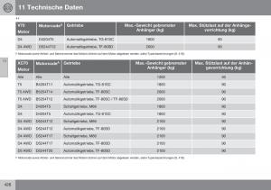 Volvo-XC70-Cross-Country-II-2-Handbuch page 428 min