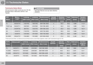 Volvo-XC70-Cross-Country-II-2-Handbuch page 430 min