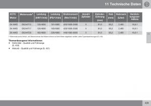 Volvo-XC70-Cross-Country-II-2-Handbuch page 431 min