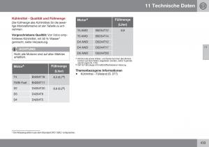 Volvo-XC70-Cross-Country-II-2-Handbuch page 435 min