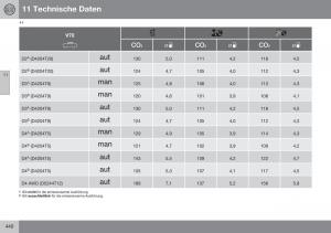 Volvo-XC70-Cross-Country-II-2-Handbuch page 442 min