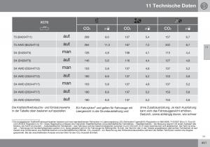 Volvo-XC70-Cross-Country-II-2-Handbuch page 443 min