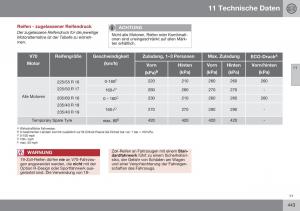 Volvo-XC70-Cross-Country-II-2-Handbuch page 445 min