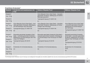 Volvo-XC70-Cross-Country-II-2-Handbuch page 51 min