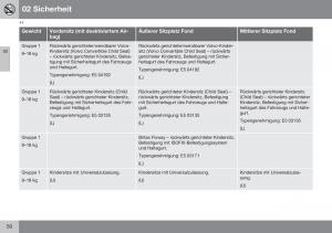 Volvo-XC70-Cross-Country-II-2-Handbuch page 52 min