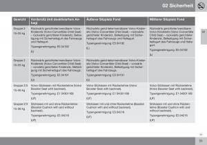 Volvo-XC70-Cross-Country-II-2-Handbuch page 53 min