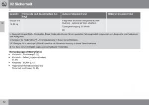 Volvo-XC70-Cross-Country-II-2-Handbuch page 54 min