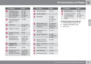 Volvo-XC70-Cross-Country-II-2-Handbuch page 67 min