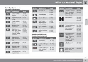 Volvo-XC70-Cross-Country-II-2-Handbuch page 85 min