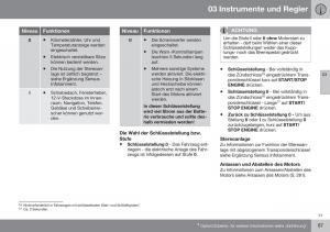 Volvo-XC70-Cross-Country-II-2-Handbuch page 89 min