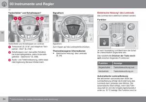 Volvo-XC70-Cross-Country-II-2-Handbuch page 96 min