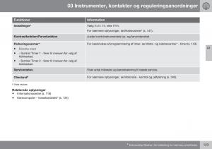 Volvo-XC70-Cross-Country-II-2-Bilens-instruktionsbog page 125 min