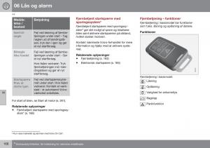 Volvo-XC70-Cross-Country-II-2-Bilens-instruktionsbog page 168 min