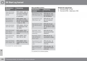 Volvo-XC70-Cross-Country-II-2-Bilens-instruktionsbog page 268 min