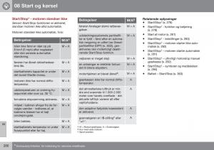 Volvo-XC70-Cross-Country-II-2-Bilens-instruktionsbog page 282 min