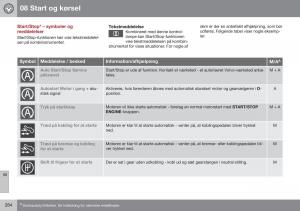 Volvo-XC70-Cross-Country-II-2-Bilens-instruktionsbog page 286 min