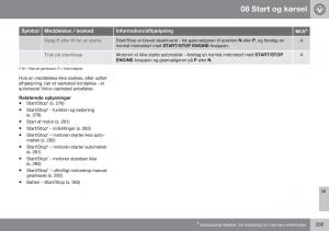 Volvo-XC70-Cross-Country-II-2-Bilens-instruktionsbog page 287 min