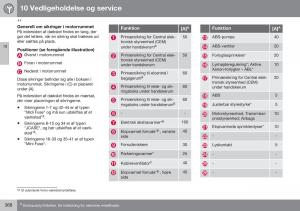 Volvo-XC70-Cross-Country-II-2-Bilens-instruktionsbog page 370 min