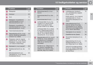 Volvo-XC70-Cross-Country-II-2-Bilens-instruktionsbog page 371 min