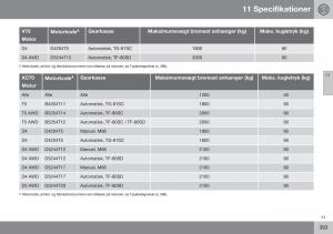 Volvo-XC70-Cross-Country-II-2-Bilens-instruktionsbog page 395 min