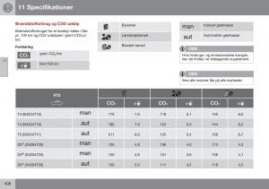 Volvo-XC70-Cross-Country-II-2-Bilens-instruktionsbog page 408 min