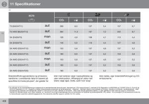 Volvo-XC70-Cross-Country-II-2-Bilens-instruktionsbog page 410 min