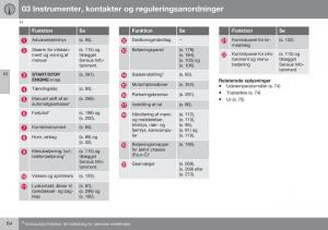 Volvo-XC70-Cross-Country-II-2-Bilens-instruktionsbog page 66 min