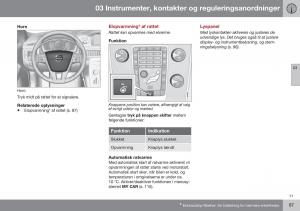 Volvo-XC70-Cross-Country-II-2-Bilens-instruktionsbog page 89 min