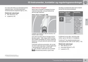 Volvo-XC70-Cross-Country-II-2-Bilens-instruktionsbog page 95 min