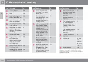 Volvo-XC70-Cross-Country-II-2-owners-manual page 354 min