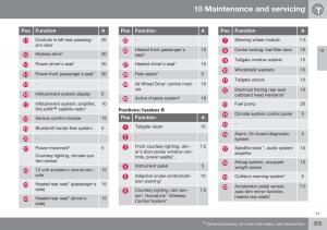 Volvo-XC70-Cross-Country-II-2-owners-manual page 357 min