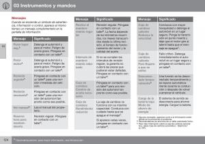 Volvo-XC70-Cross-Country-II-2-manual-del-propietario page 126 min