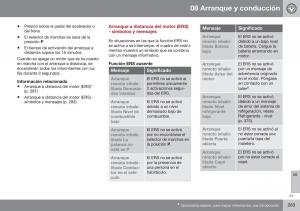 Volvo-XC70-Cross-Country-II-2-manual-del-propietario page 285 min