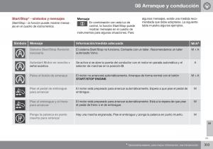 Volvo-XC70-Cross-Country-II-2-manual-del-propietario page 305 min