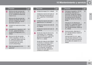 Volvo-XC70-Cross-Country-II-2-manual-del-propietario page 401 min